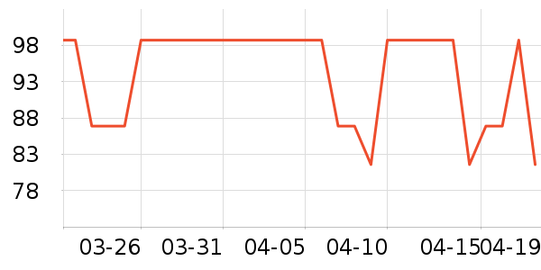 MLB.�˶�����ʷ�۸�