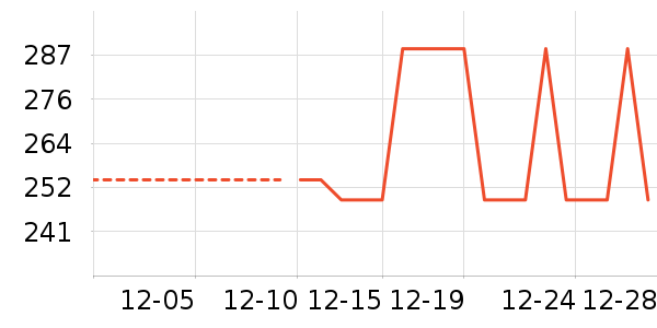 ��ͯ���޷���ʷ�۸�