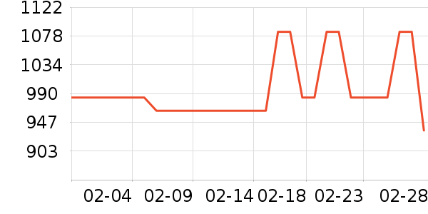 ������ʷ�۸�