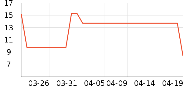 �Ű¿���/�̲���ʷ�۸�