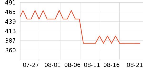 Ůʿ��Ь��ʷ�۸�