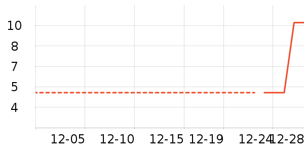 ���/������ʷ�۸�