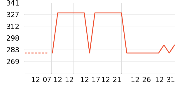 ˹���������˶�������ʷ�۸�