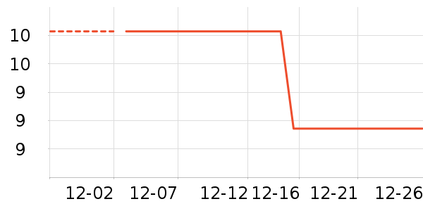 ѧ���ľ���ʷ�۸�