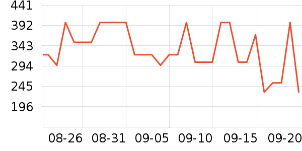 �������˶�����ʷ�۸�