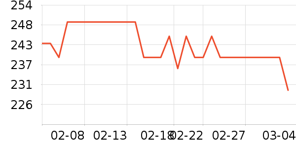 SAMEDREAM��ͷ����ʷ�۸�