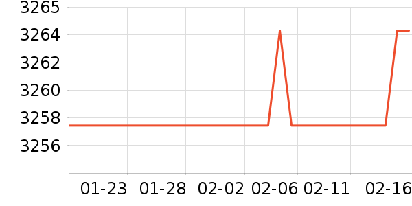 ����������ʷ�۸�