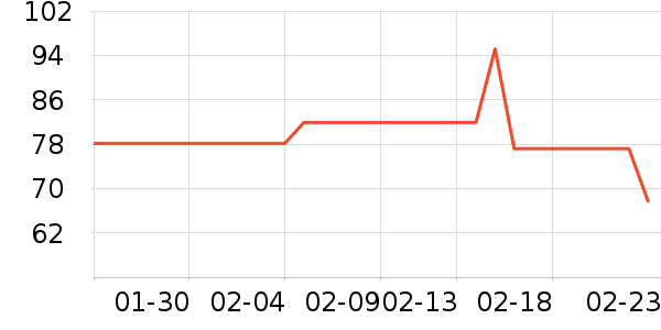 ˹�����˶�ñ��ʷ�۸�