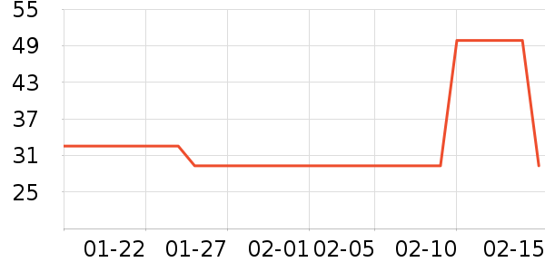 ��ԡ������ʷ�۸�