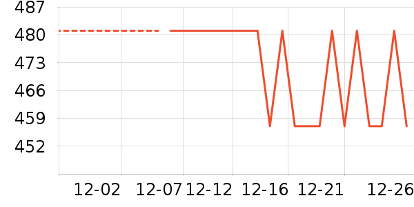 ����ը����ʷ�۸�