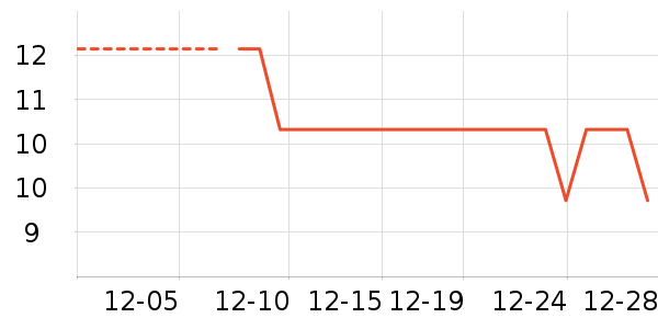 ʳ������ʷ�۸�