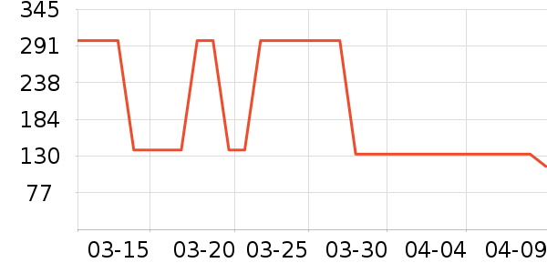 ŷ�����뵶��ʷ�۸�