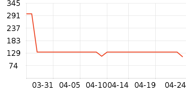 ŷ�����뵶��ʷ�۸�