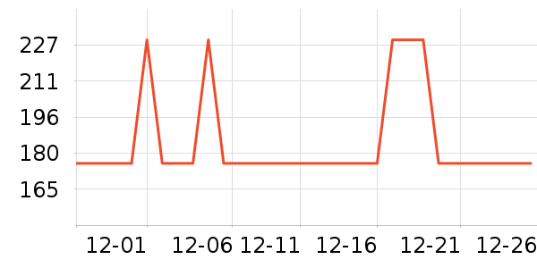 �ղ���ȡů����ʷ�۸�