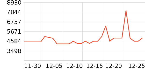 ��ά������ʷ�۸�