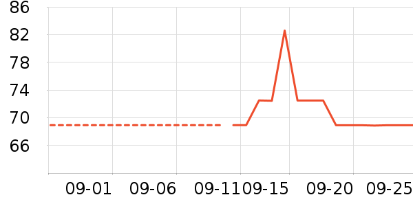 Ԫ������ů����ʷ�۸�