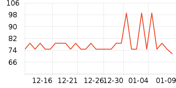 ��������ʷ�۸�