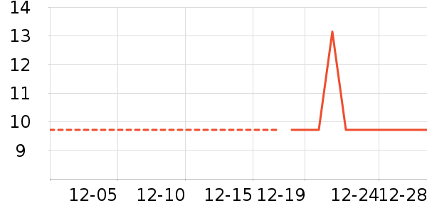 Ĩ��/�ٽ಼��ʷ�۸�