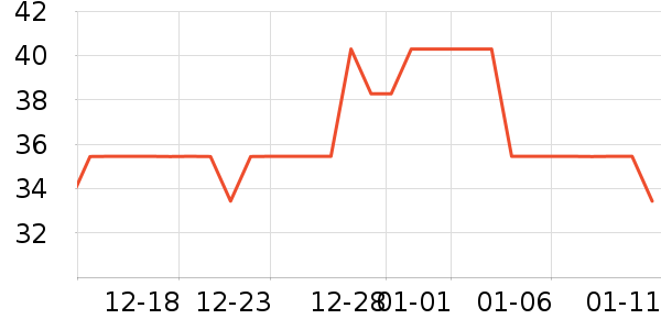 ��ҽ�������Ӫ��������ʷ�۸�