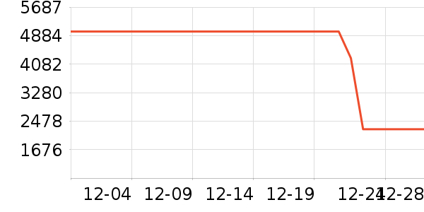 TCL������ʷ�۸�