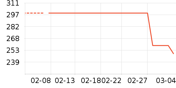 ����Ӱ����Ʒ��ʷ�۸�