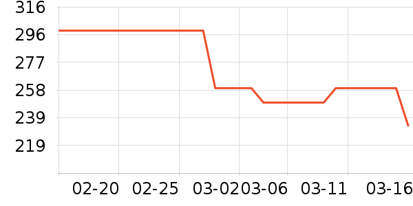 ����Ӱ����Ʒ��ʷ�۸�