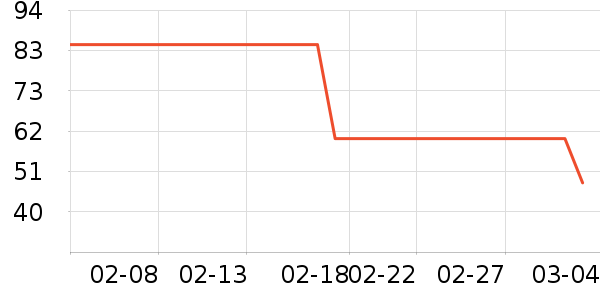 �������ů������ʷ�۸�