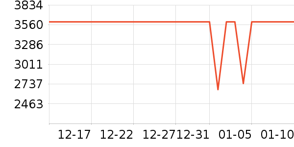 �ֻ���ʷ�۸�