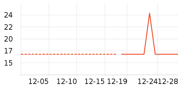 ����������ʷ�۸�