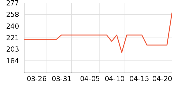 ONLYŮʽ������ʷ�۸�