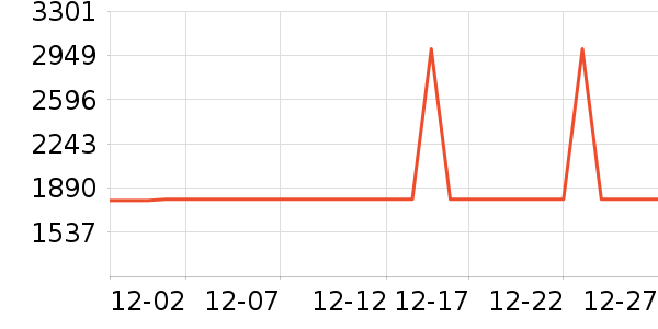 ����������ʷ�۸�