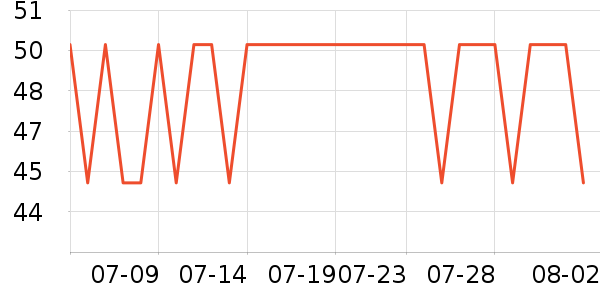 ����˹��ͯ������ʷ�۸�