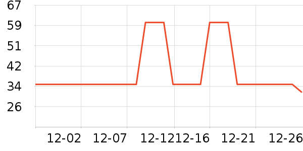 ޱ����ë��/������ʷ�۸�