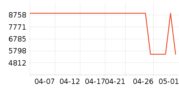 ��������װ/����/������ʷ�۸�