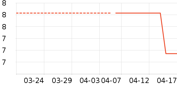 ��Ʒ������װ��Ʒ��ʷ�۸�