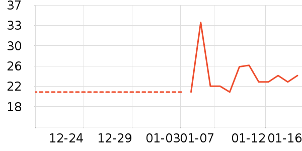 ������������ʷ�۸�