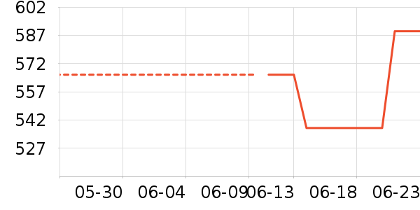 �������˶��п�/������ʷ�۸�