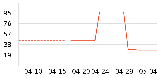 ��ľ���۷�/ɢ����ʷ�۸�