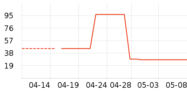 ��ľ���۷�/ɢ����ʷ�۸�