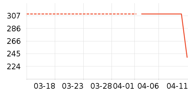 VERO MODAŮʽ������ʷ�۸�