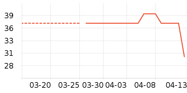 ����֮��ʱ������/����/������ʷ�۸�