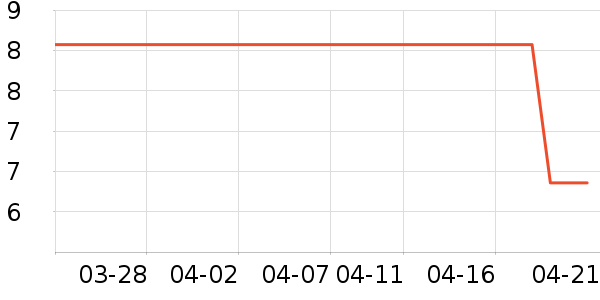 ������ȫ��Ʒ��ʷ�۸�