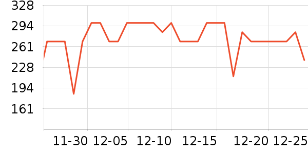 ѩ�з����޷���ʷ�۸�