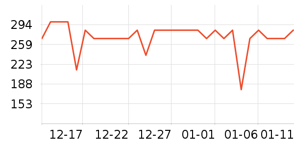 ѩ�з����޷���ʷ�۸�