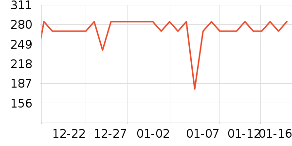 ѩ�зɵ�����ʷ�۸�