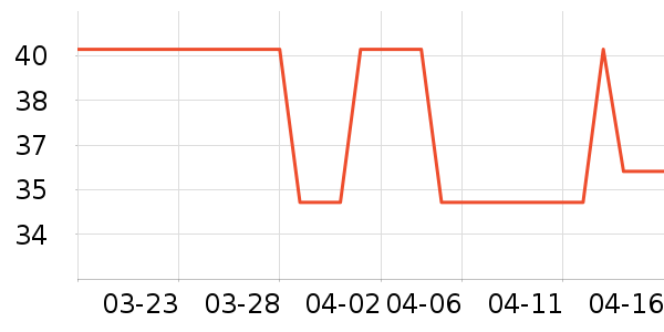 ���/������ʷ�۸�