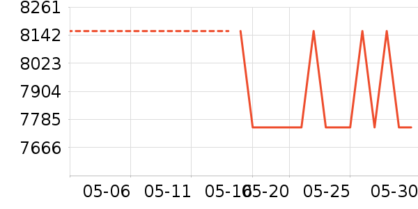 ʱ�н�ָ/������ʷ�۸�