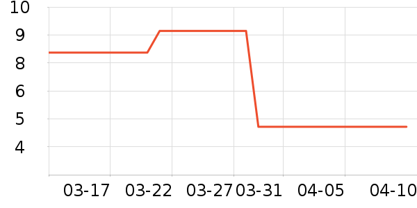 Ҷ������ʷ�۸�