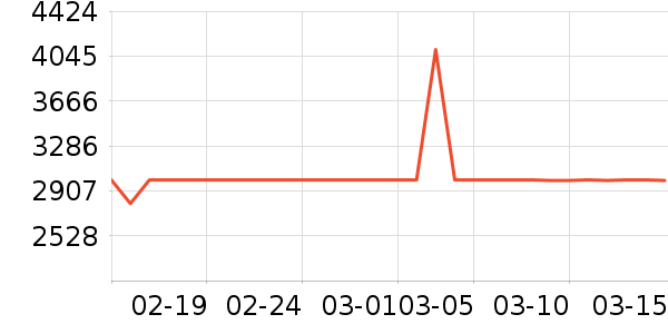 ǧ���ɽ�س�/��·����ʷ�۸�