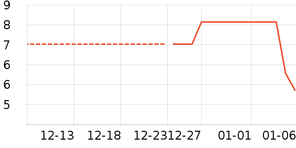 ˮ����ͷ��/������ʷ�۸�